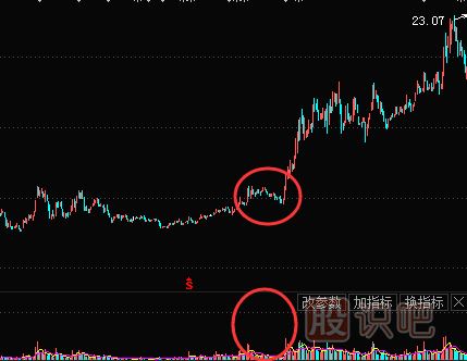 主力洗盤(pán)手法-縮量下跌洗盤(pán)形態(tài)（圖解）