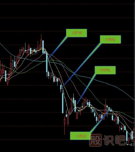 炒股入門(mén)K線(xiàn)圖知識（圖解）