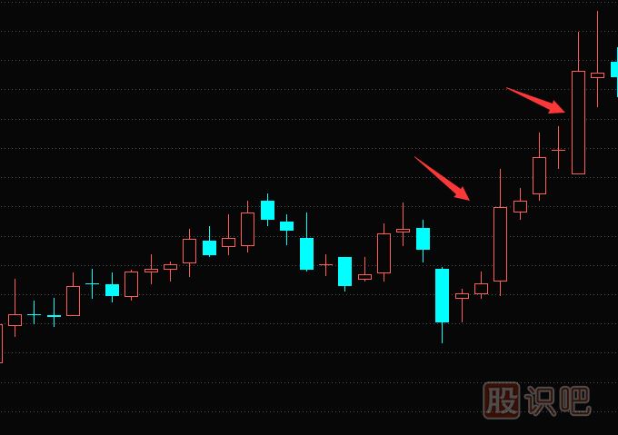 大陽(yáng)線(xiàn)K線(xiàn)圖與大陰線(xiàn)K線(xiàn)圖的及市場(chǎng)走勢含義
