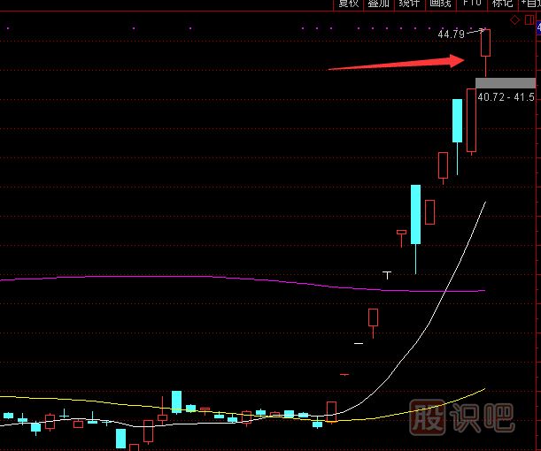 股價(jià)早盤(pán)高開(kāi)意味著(zhù)什么？