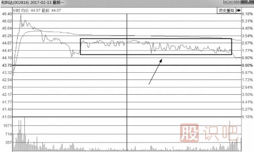 無(wú)莊控盤(pán)的情況下的分時(shí)圖會(huì )是什么樣？