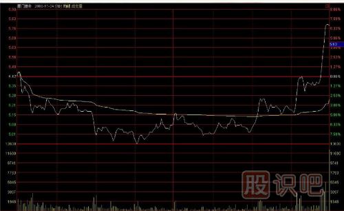 如何用逆向思維購買(mǎi)股票？
