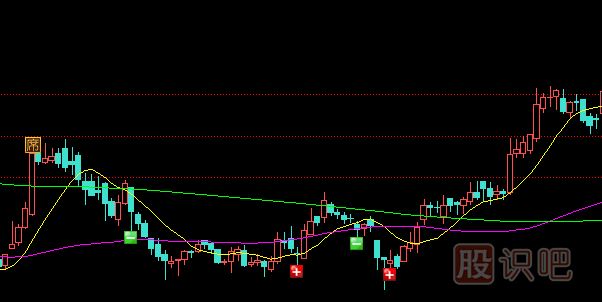如何分析個(gè)股的短線(xiàn)趨勢與不同方向趨勢下的短線(xiàn)操作原則