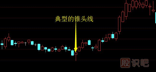 在股市中最常見(jiàn)的六種買(mǎi)進(jìn)K線(xiàn)圖形態(tài)