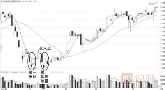 怎么看量?jì)r(jià)關(guān)系-如何從成交量與股價(jià)的變化中發(fā)現機會(huì )