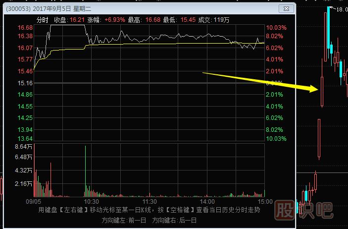 漲停板買(mǎi)入點(diǎn)-漲停后如何操作