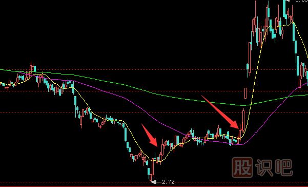 買(mǎi)入K線(xiàn)組合有哪些？