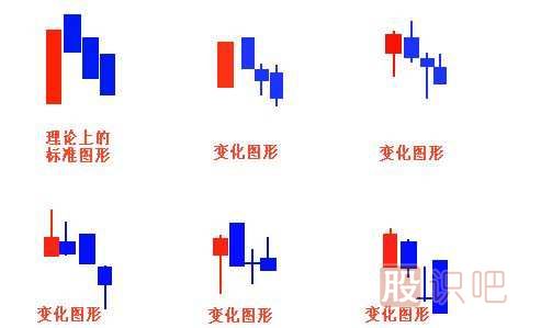 經(jīng)典看跌K線(xiàn)形態(tài)組合錦集，最全最實(shí)用的統計