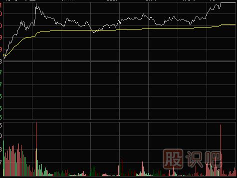 <a href=http://www.mztkc.com/jsfx/fs/ target=_blank class=infotextkey>分時(shí)圖</a>中的最佳買(mǎi)賣(mài)點(diǎn)