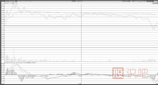 早盤(pán)短時(shí)間封漲停板后盤(pán)中被打開(kāi)大幅度回落形態(tài)分析
