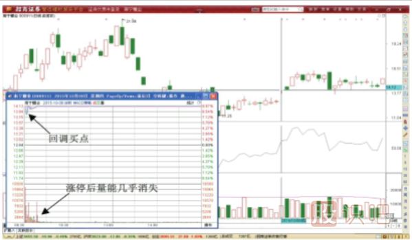T字形K線(xiàn)圖形態(tài)做T技巧-先賣(mài)后買(mǎi)T+0交易技巧
