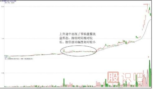 洗盤(pán)手法匯總-窄幅盤(pán)整型洗盤(pán)手法（一）