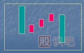 K線(xiàn)圖的下跌三部曲形態(tài)（圖解）