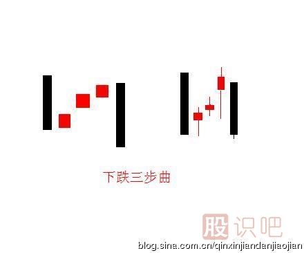 <a href=http://www.mztkc.com/jszb/K/ target=_blank class=infotextkey>K線(xiàn)圖</a>的下跌三部曲形態(tài)（圖解）