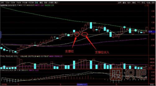 如何用逆向思維購買(mǎi)股票？