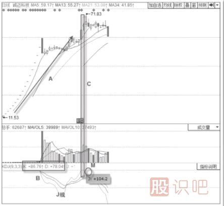 KDJ指標的運行規律