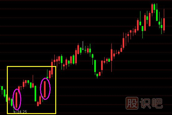 股票主升浪K線(xiàn)形態(tài),主升浪啟動(dòng)特征,K線(xiàn)圖知識