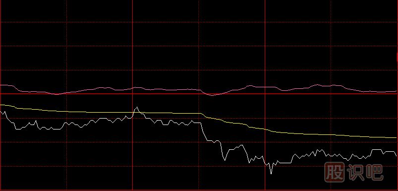 分時(shí)圖尾盤(pán)跳水如何分析第二天的走勢？