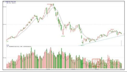 能影響個(gè)股走勢的只有主力大資金