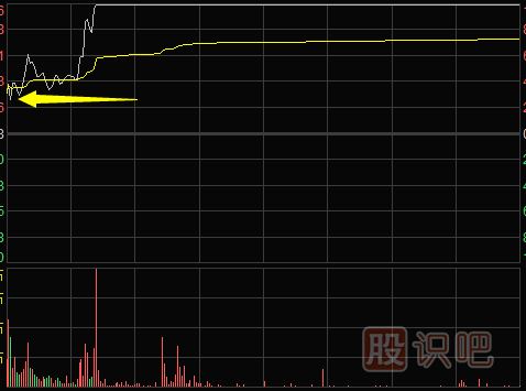 怎么看分時(shí)圖-多種分時(shí)圖形態(tài)（圖解）