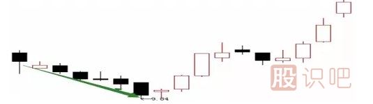 4種最常見(jiàn)的主力洗盤(pán)K線(xiàn)形態(tài)圖
