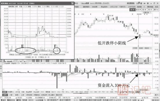 縮量跌停意味著(zhù)什么？如何分析縮量跌停的股票？