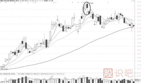 底部低開(kāi)陽(yáng)線(xiàn)上穿陰線(xiàn)與頂部高開(kāi)陰線(xiàn)下插陽(yáng)線(xiàn)的短線(xiàn)機會(huì )