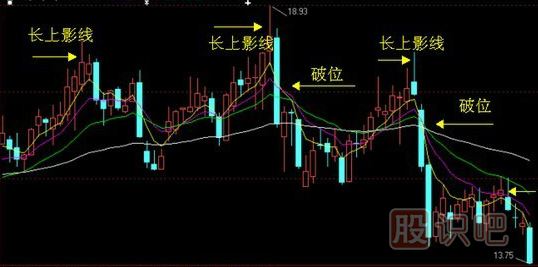 <a href=http://www.mztkc.com/GPRM/sy/964.html target=_blank class=infotextkey>上影線(xiàn)</a>及其技術(shù)含義