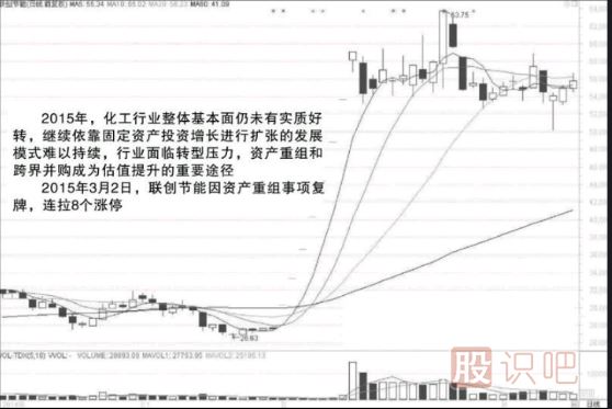 短線(xiàn)選股方法-如何發(fā)現有短線(xiàn)題材的股票