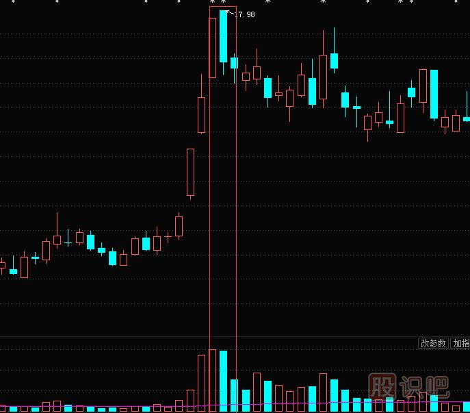 高位放量大陰線<a href=http://www.mztkc.com/jszb/K/ target=_blank class=infotextkey>K線圖</a>的含義