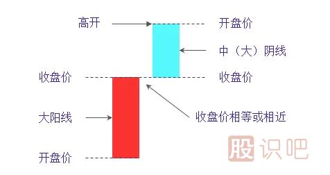 組合K線(xiàn)圖解-淡友反攻形態(tài)