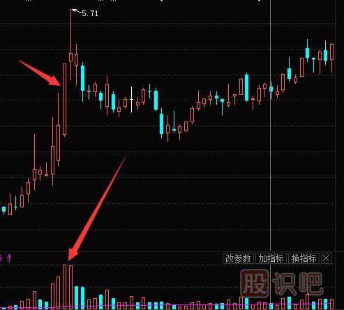 主力拉升時(shí)會(huì )利用對倒吸引跟風(fēng)盤(pán)