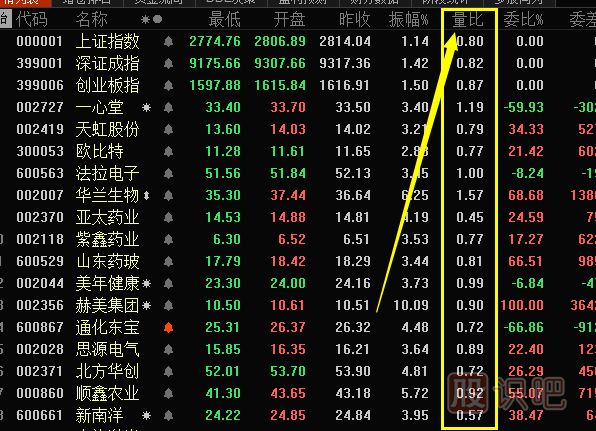 量比指標的比例怎么看-數字為多少才算好？