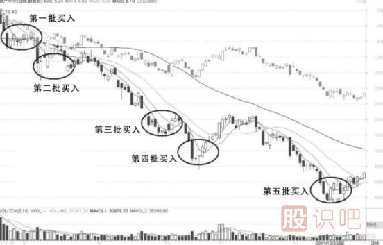 超短線(xiàn)如何管理資金與倉位分配