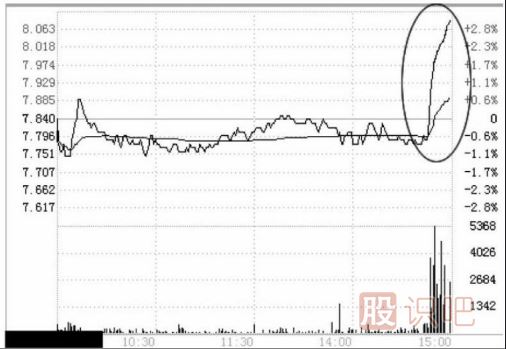 <a href=http://www.mztkc.com/jsfx/fs/ target=_blank class=infotextkey>分時(shí)圖</a>幾種經(jīng)典的出貨形態(tài)