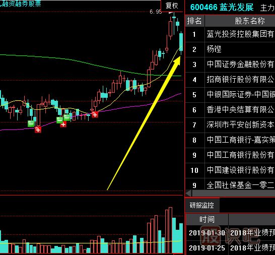 遇到低開(kāi)低走放量大陰的走勢(shì)時(shí)如何操作？