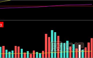 縮量意味著(zhù)什么-縮量出現的原因