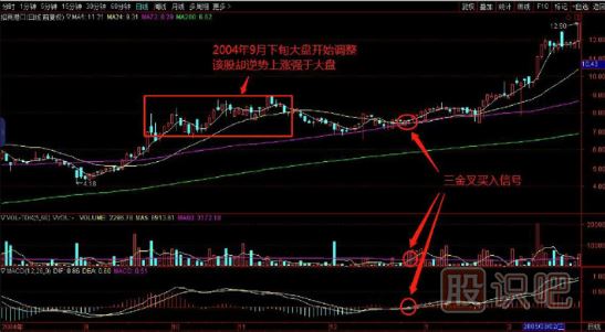 如何在逆勢中選擇上漲的個(gè)股？