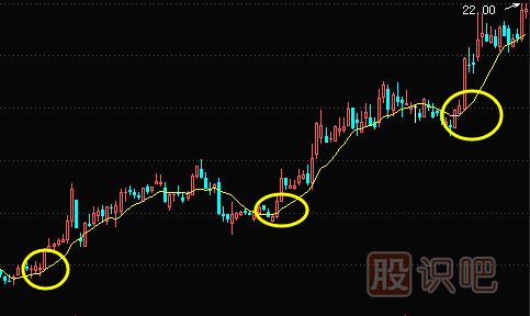 5日-10日-20日-30日均線(xiàn)選股技巧
