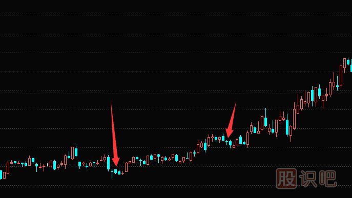 K線(xiàn)圖的底部買(mǎi)入信號
