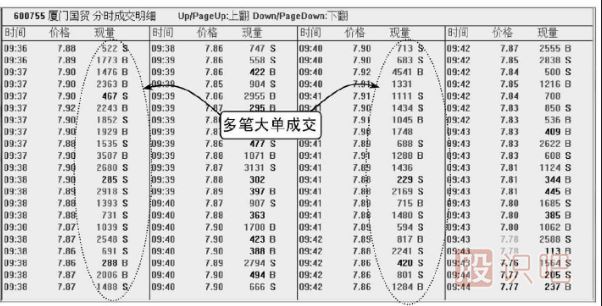 股票盤(pán)口知識-成交明細多筆大單出現的含義
