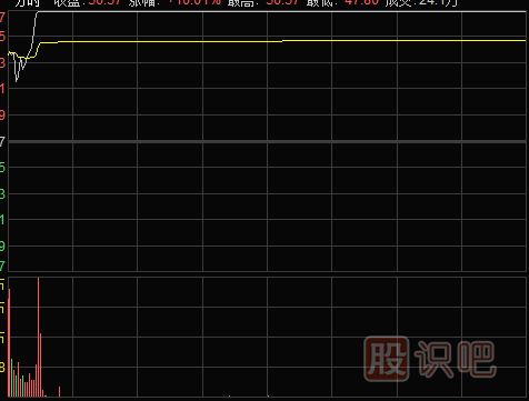 怎么看分時(shí)圖盤(pán)中拉升形態(tài)（圖解）