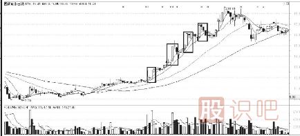 主力多種建倉方法方式詳細介紹-附圖