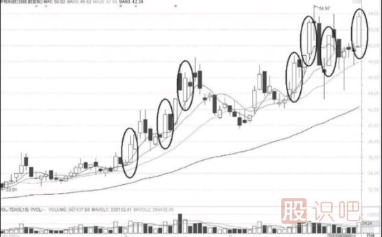 大陽(yáng)線(xiàn)<a href=http://www.mztkc.com/jsfx/K/ target=_blank class=infotextkey>K線(xiàn)</a>形態(tài)背后的<a href=http://www.mztkc.com/cgjq/dx/ target=_blank class=infotextkey><a href=http://www.mztkc.com/GPRM/sy/1804.html target=_blank class=infotextkey>短線(xiàn)</a></a>機會(huì )