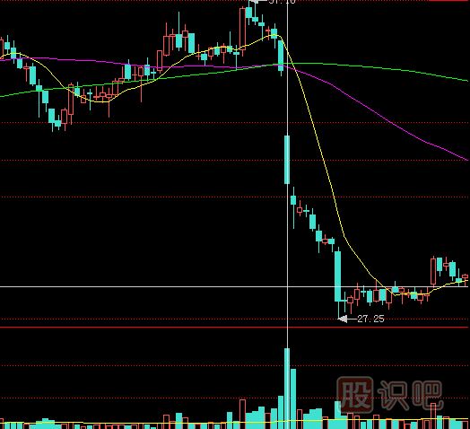 <a href=http://www.mztkc.com/GPRM/sy/1390.html target=_blank class=infotextkey>個(gè)股</a>成交量突放巨量是危險信號