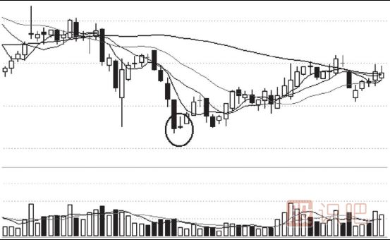 需要及時(shí)止損的K線(xiàn)圖形態(tài)