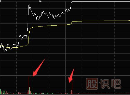 量比分析方法-<a href=http://www.mztkc.com/jsfx/fs/ target=_blank class=infotextkey>分時(shí)圖</a>成交量放大