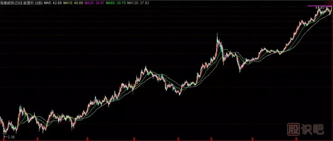 如何分析一只股票的未來(lái)漲幅空間及長(cháng)線(xiàn)選股技巧