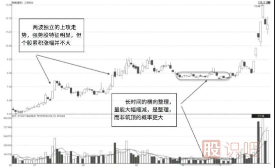 股價(jià)高位縮量滯漲代表什么意思？