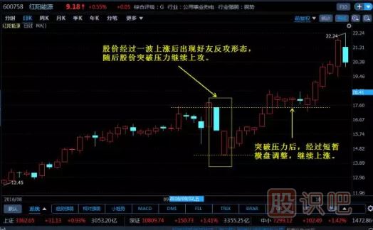 K線(xiàn)圖組合經(jīng)典圖解-好友反攻形態(tài)